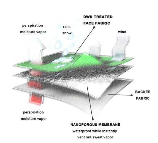 Come la tecnologia di laminazione migliora la durata del prodotto